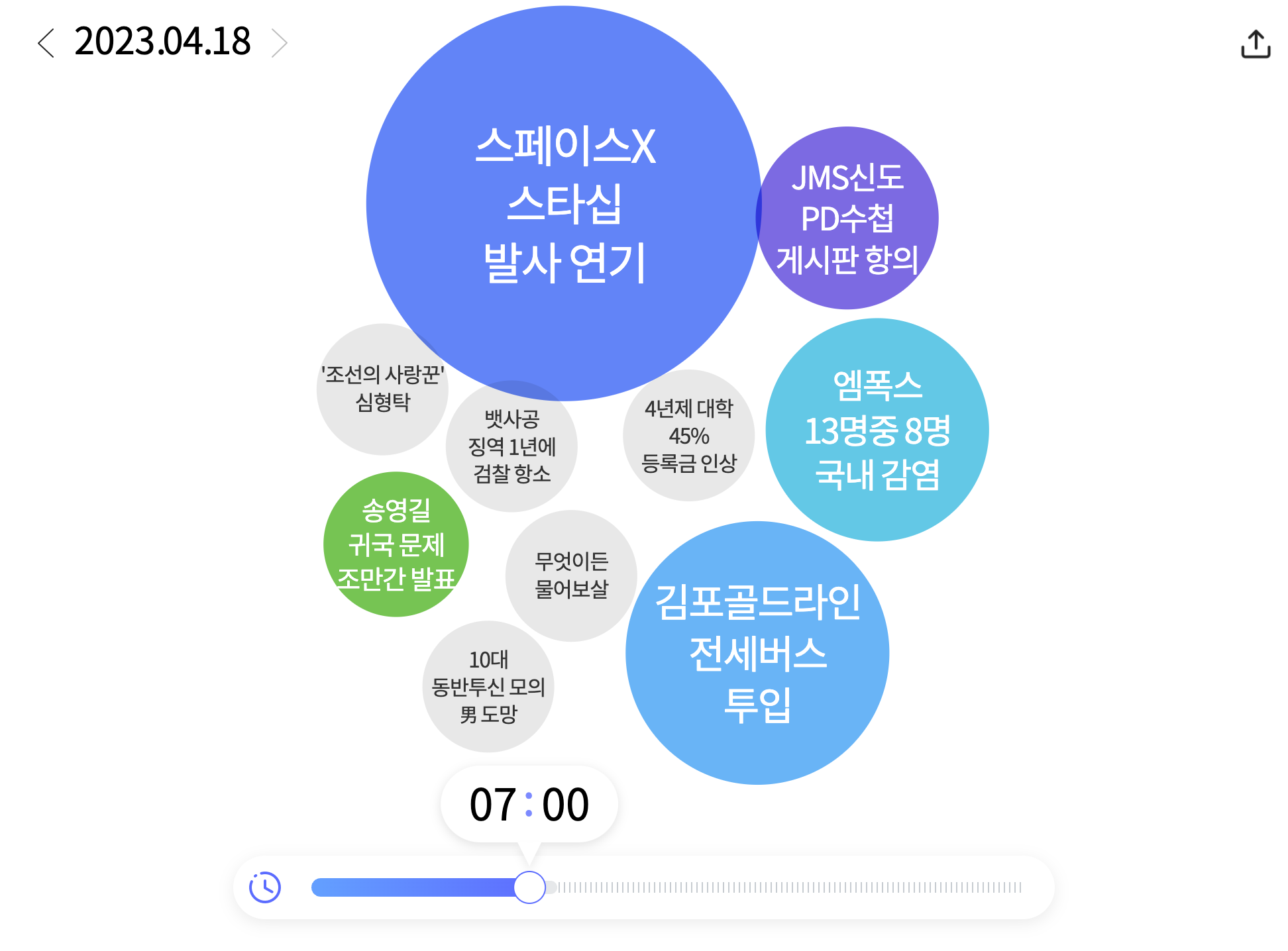 한눈에 보는 오늘