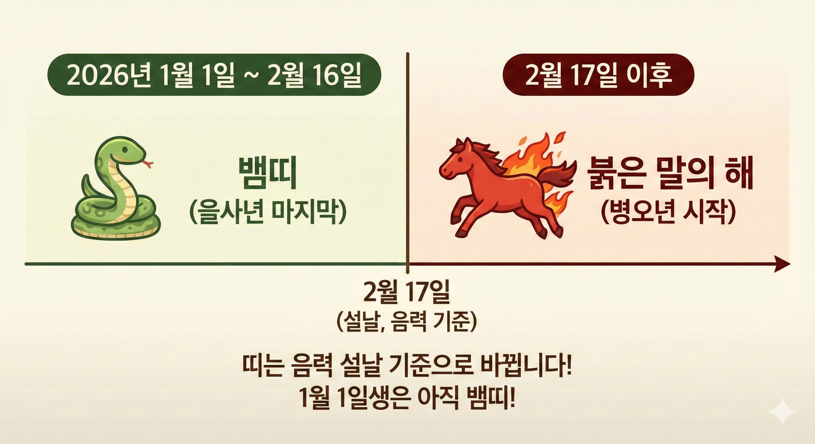 2026년은 무슨 해인가요?