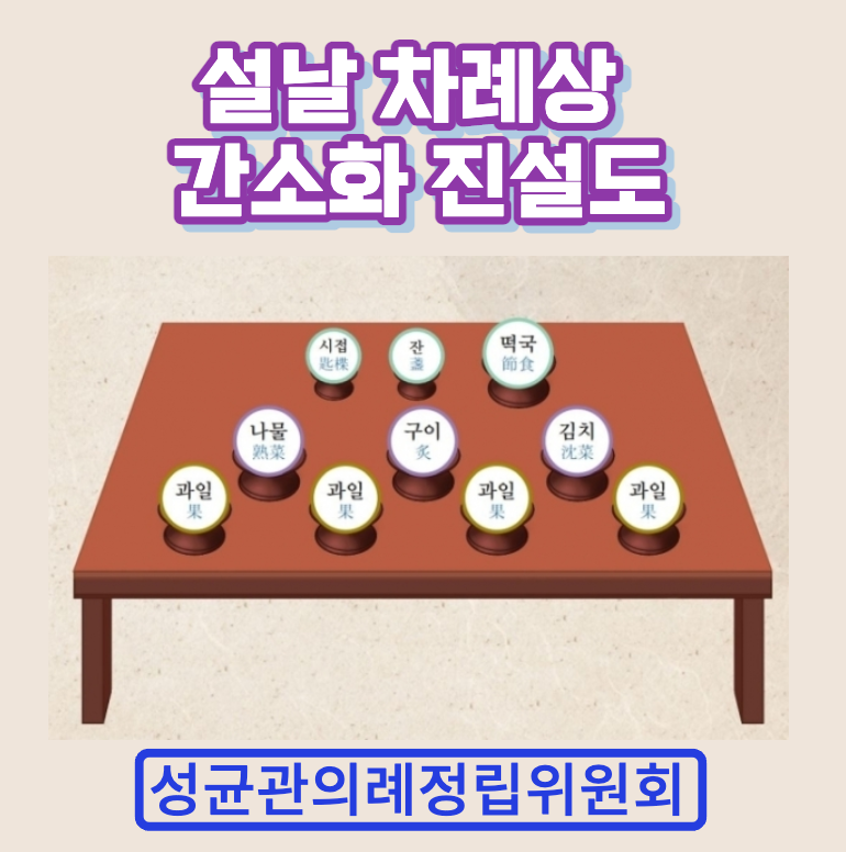 설날 차례상 진설도