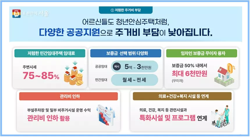 안심주택1