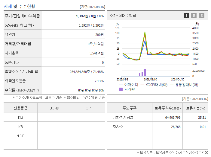 이아이디_기업개요
