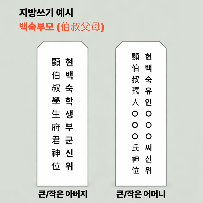 지방 쓰는 법