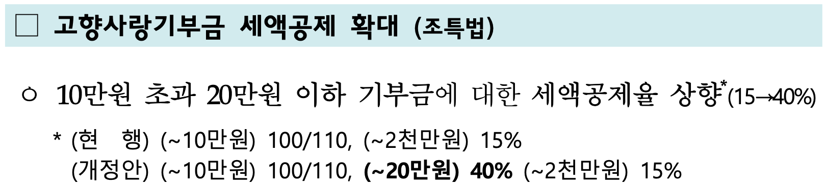 기획재정부 [2025 세제개편안] - 고향사랑기부금 세액공제 확대