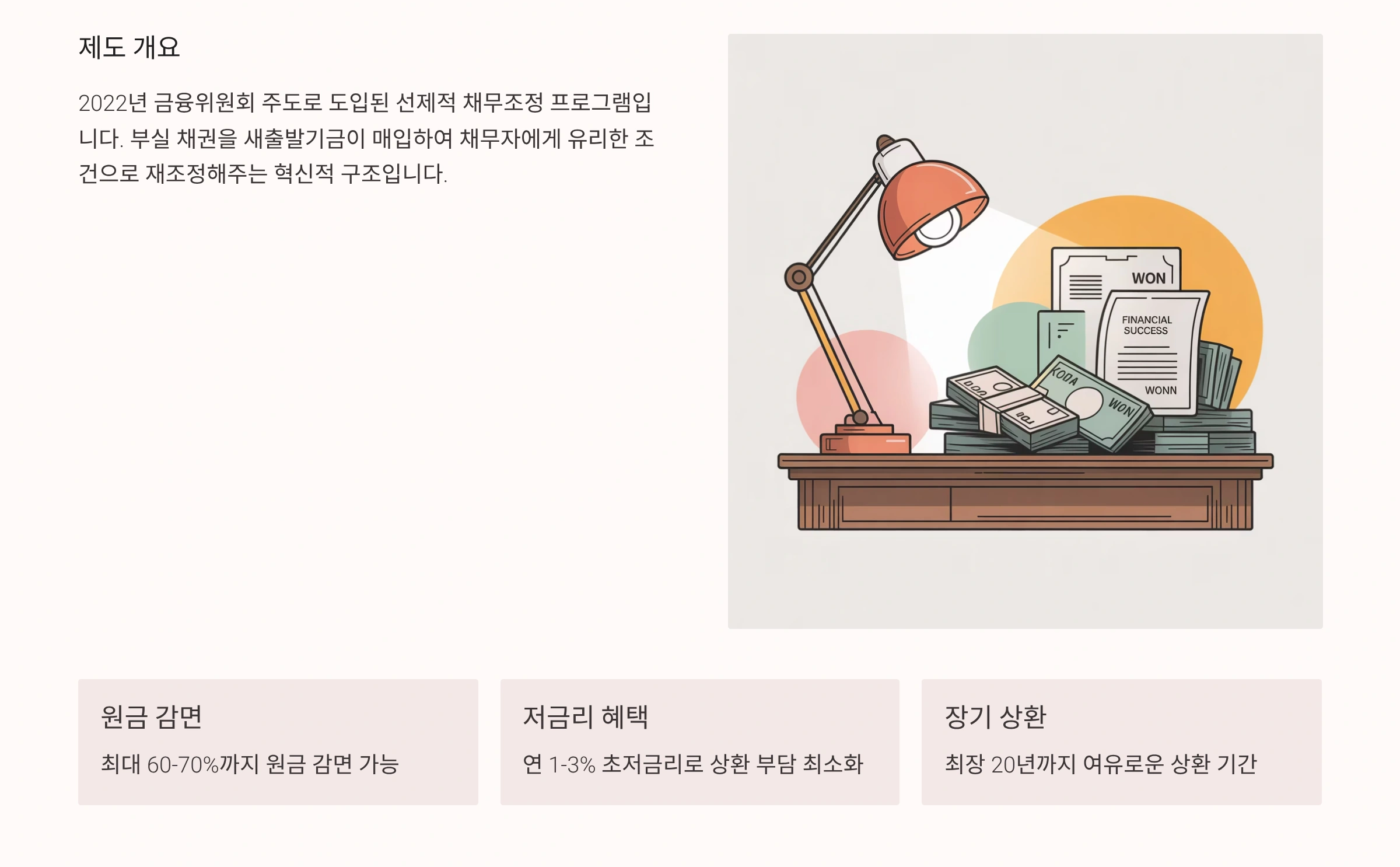 새출발기금 제도란