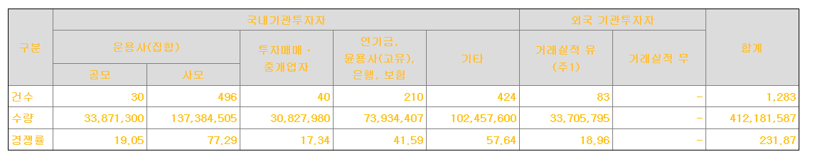 리브스메드 수요예측결과