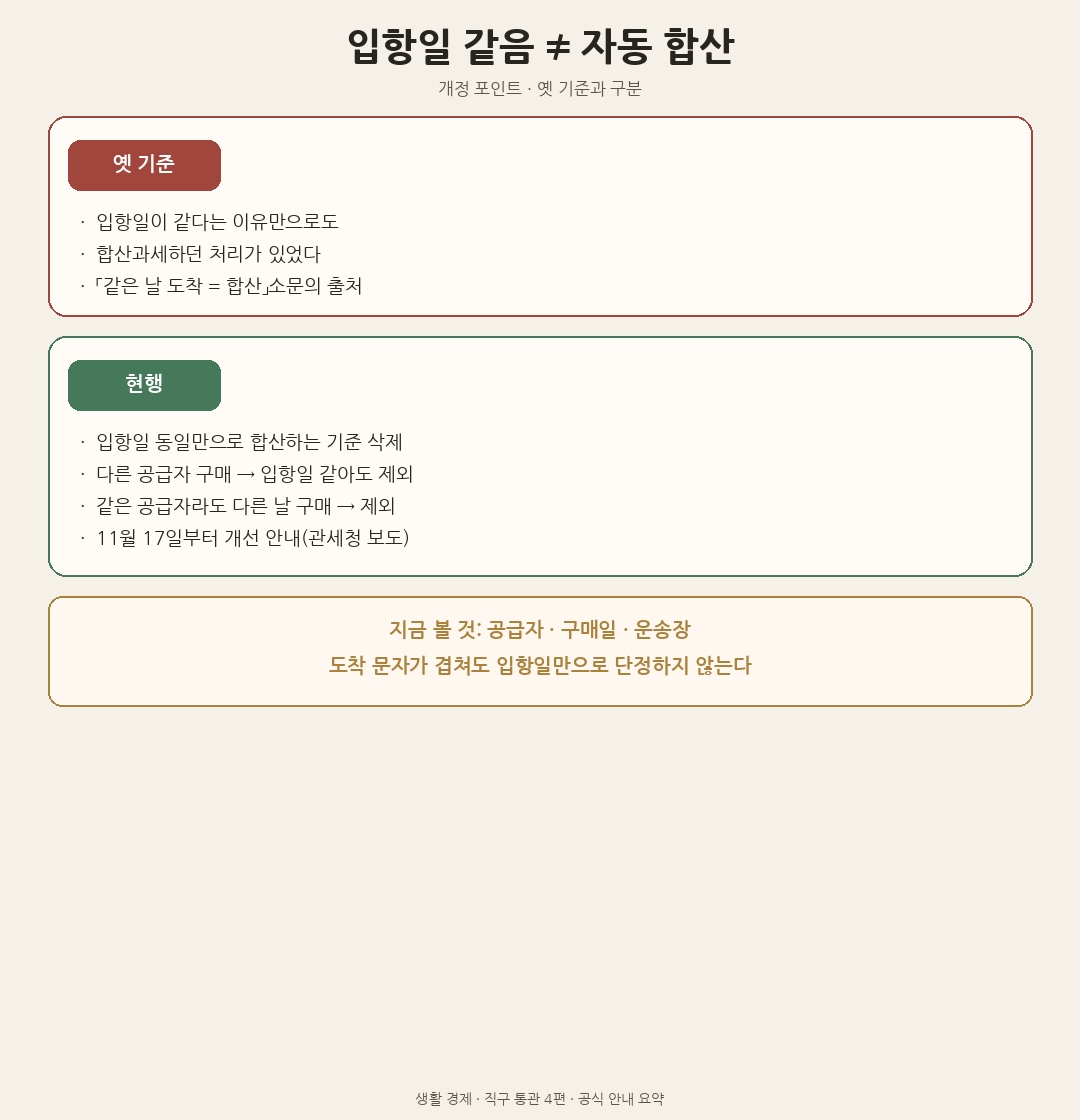 입항일만 같다고 자동 합산되지 않는다는 현행 기준을 보여주는 안내 도해