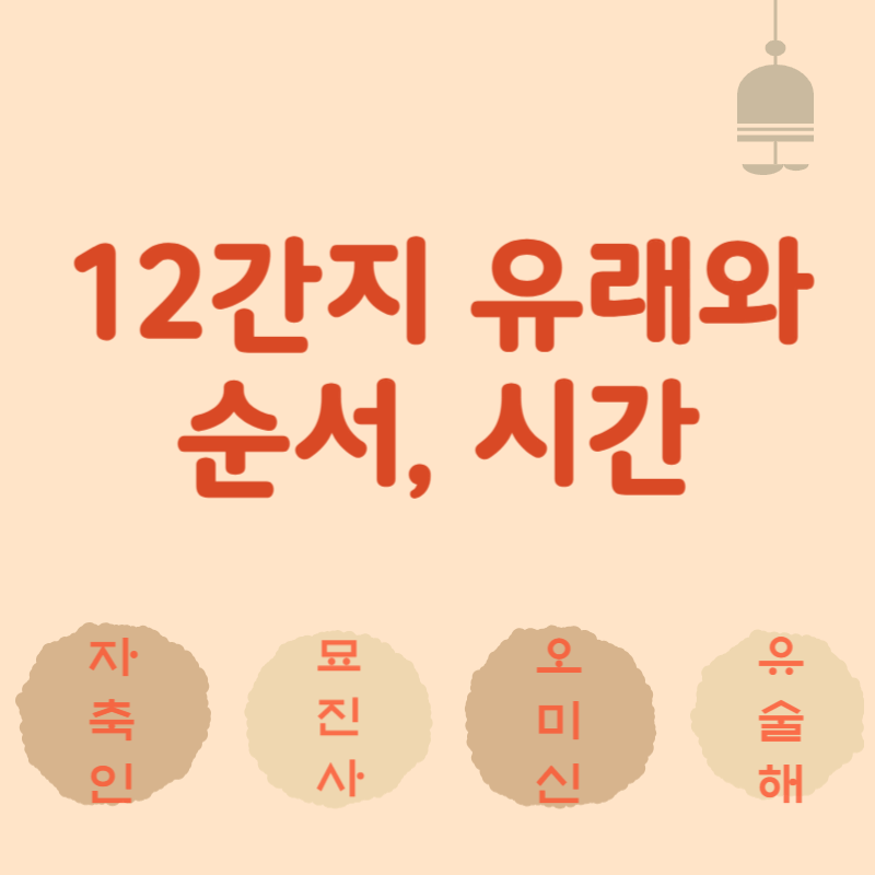 12간지-유래와-순서-시간-썸네일