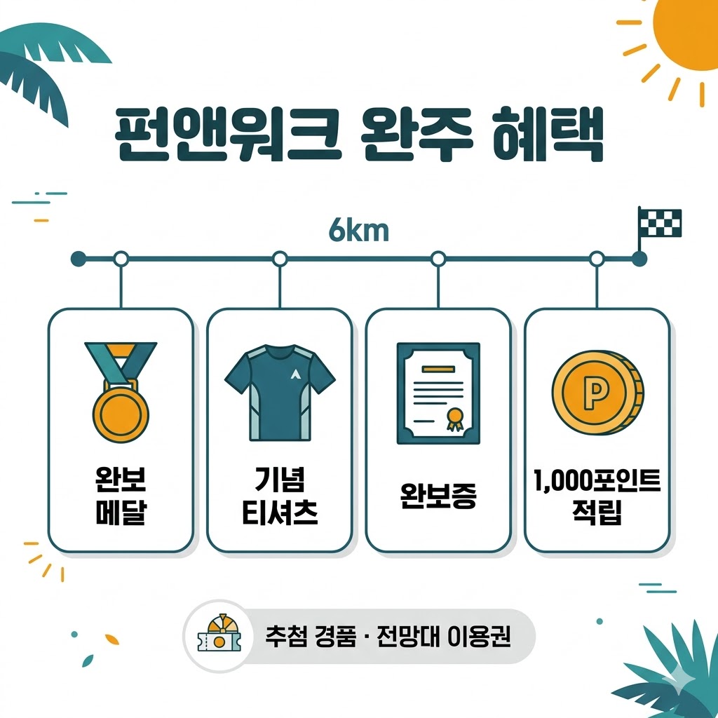 남산 서머 페스티벌 펀앤워크 완주 혜택 메달 티셔츠 완보증 손목닥터 포인트 인포그래픽