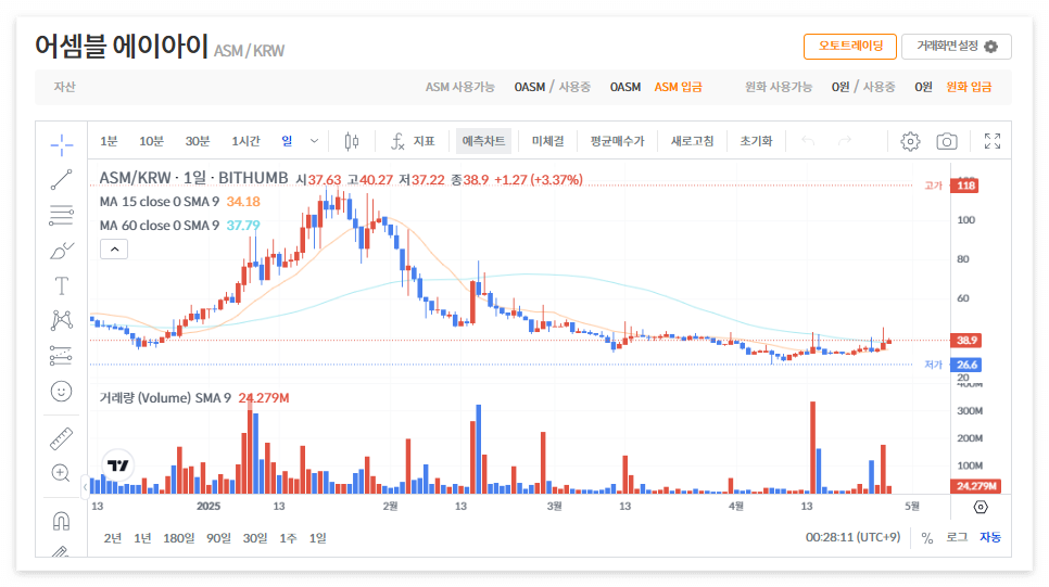 어셈블 에이아이 코인 시세 전망