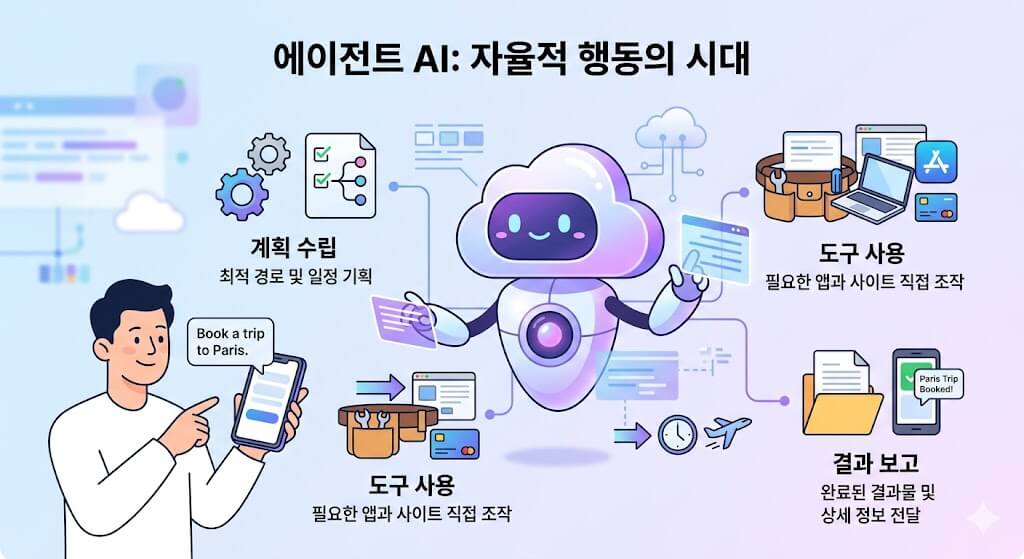 에이전트AI