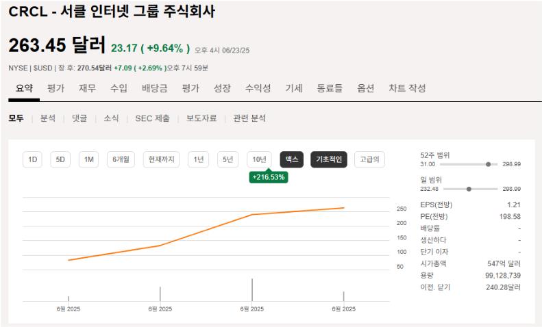 서클 주가