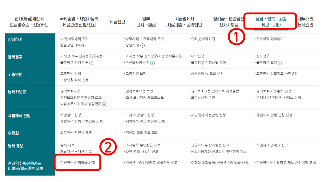 2024 연말정산 부동산