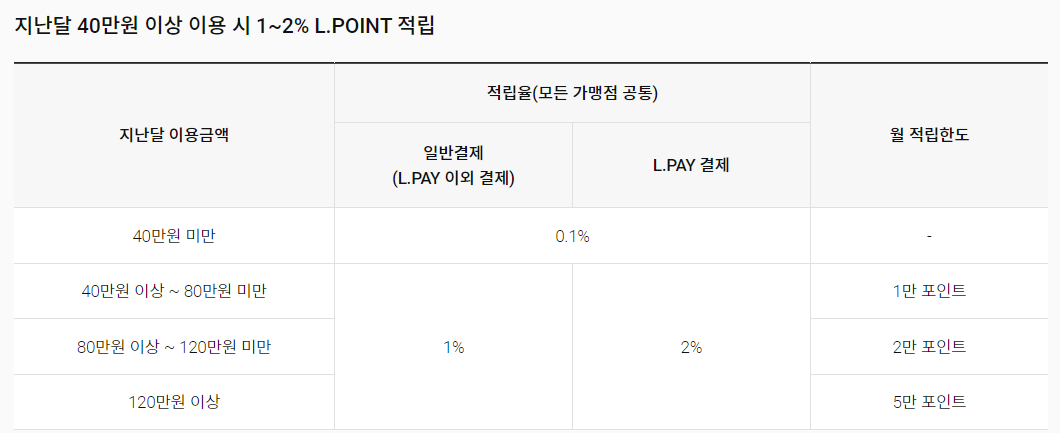 롯데 롤라카드 혜택