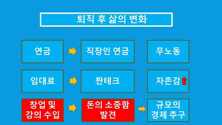 퇴직후 삶의 변호