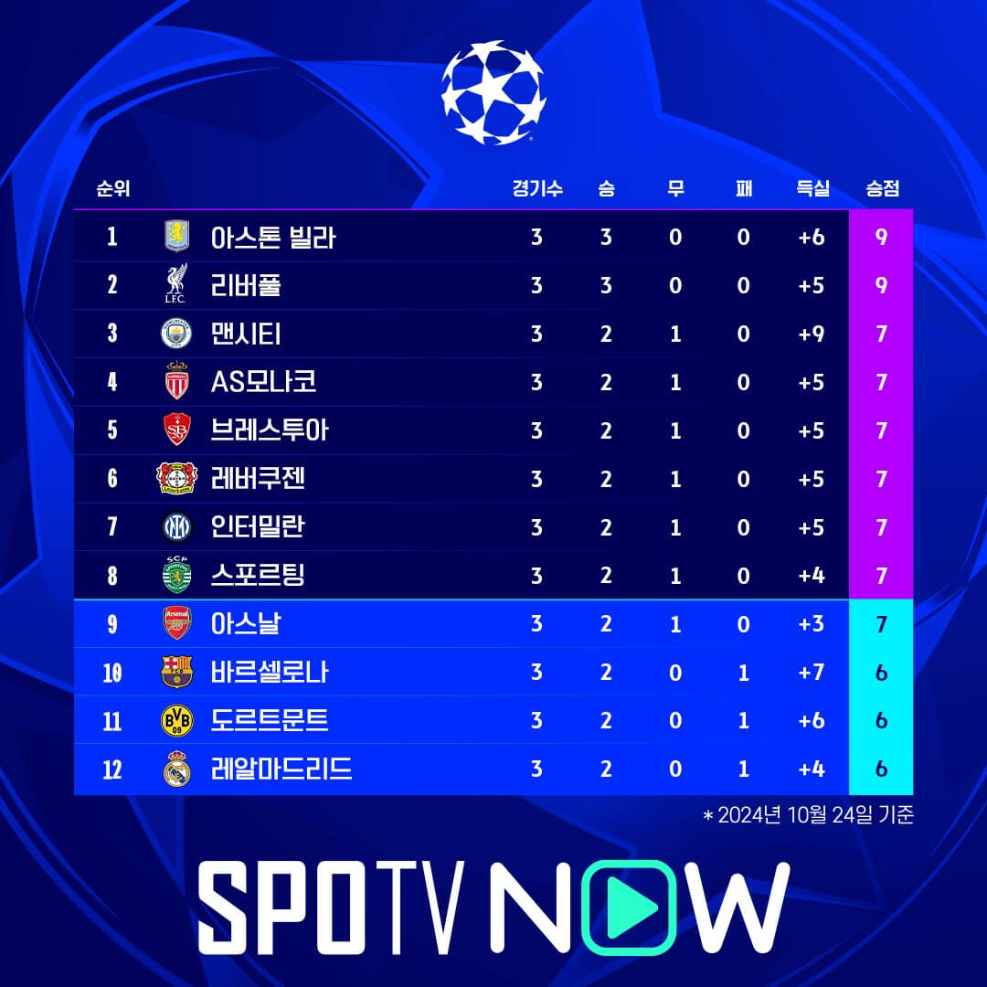 토트넘 알크마르