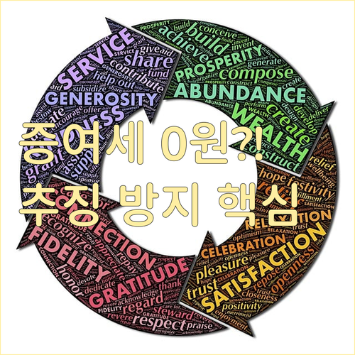 공익법인 출연 활용: 증여세 절감과 ..