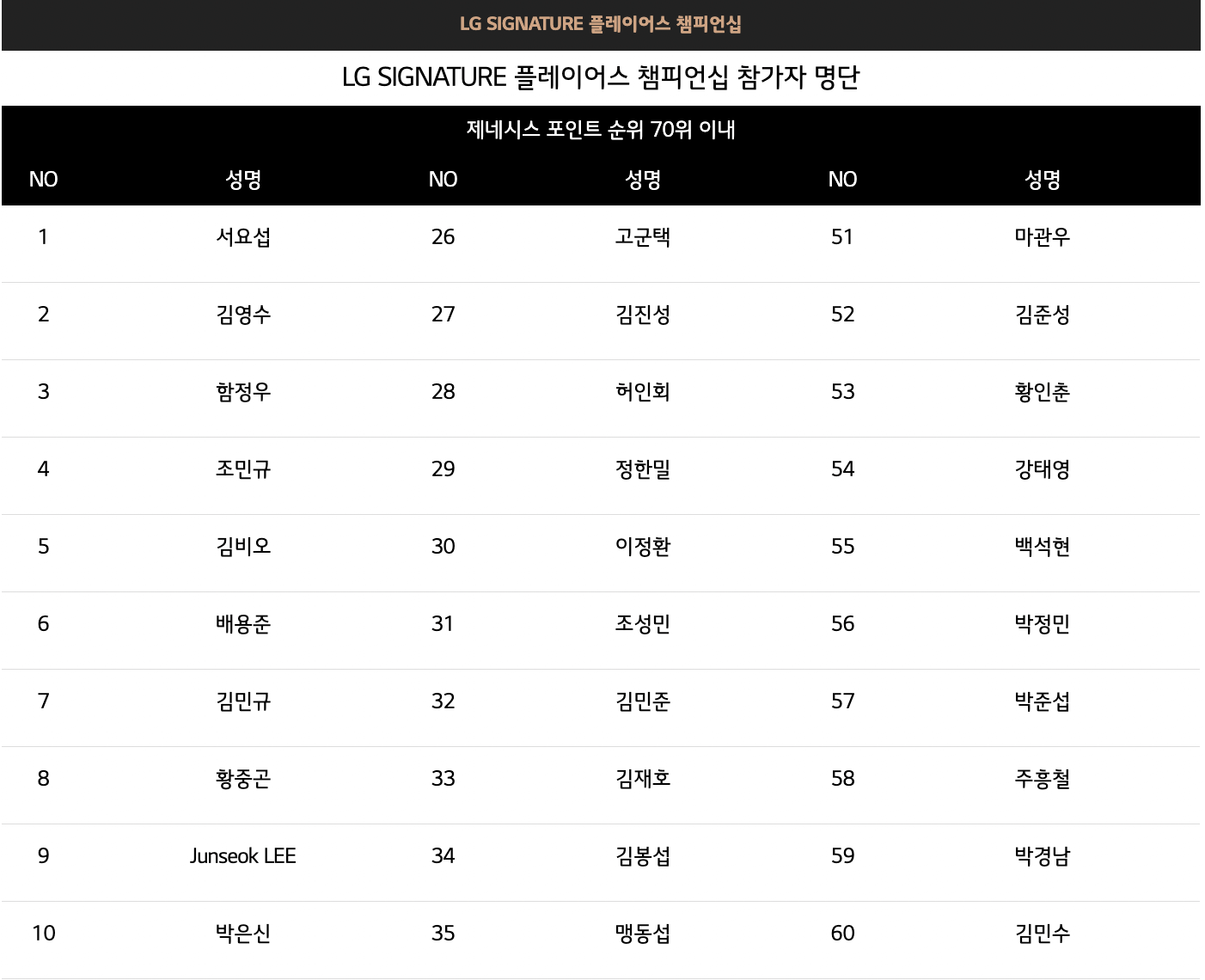 참가자 명단 1 