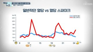 혈당 스파이크 막는 음식
