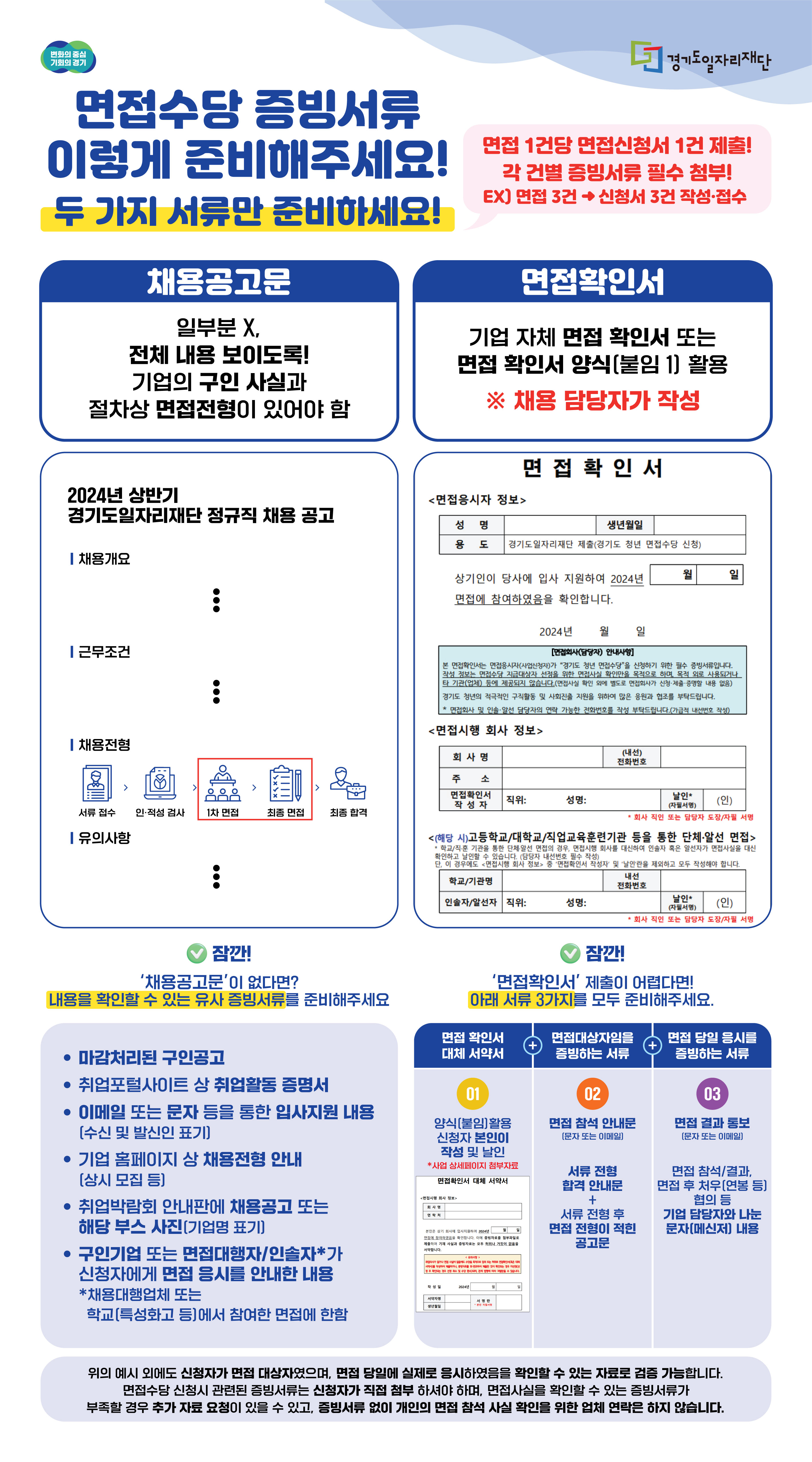경기도 청년 면접수당
