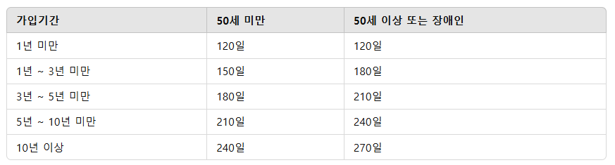 실업급여계산기