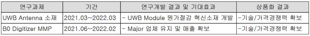 이녹스첨단소재 - 연구 개발 현황