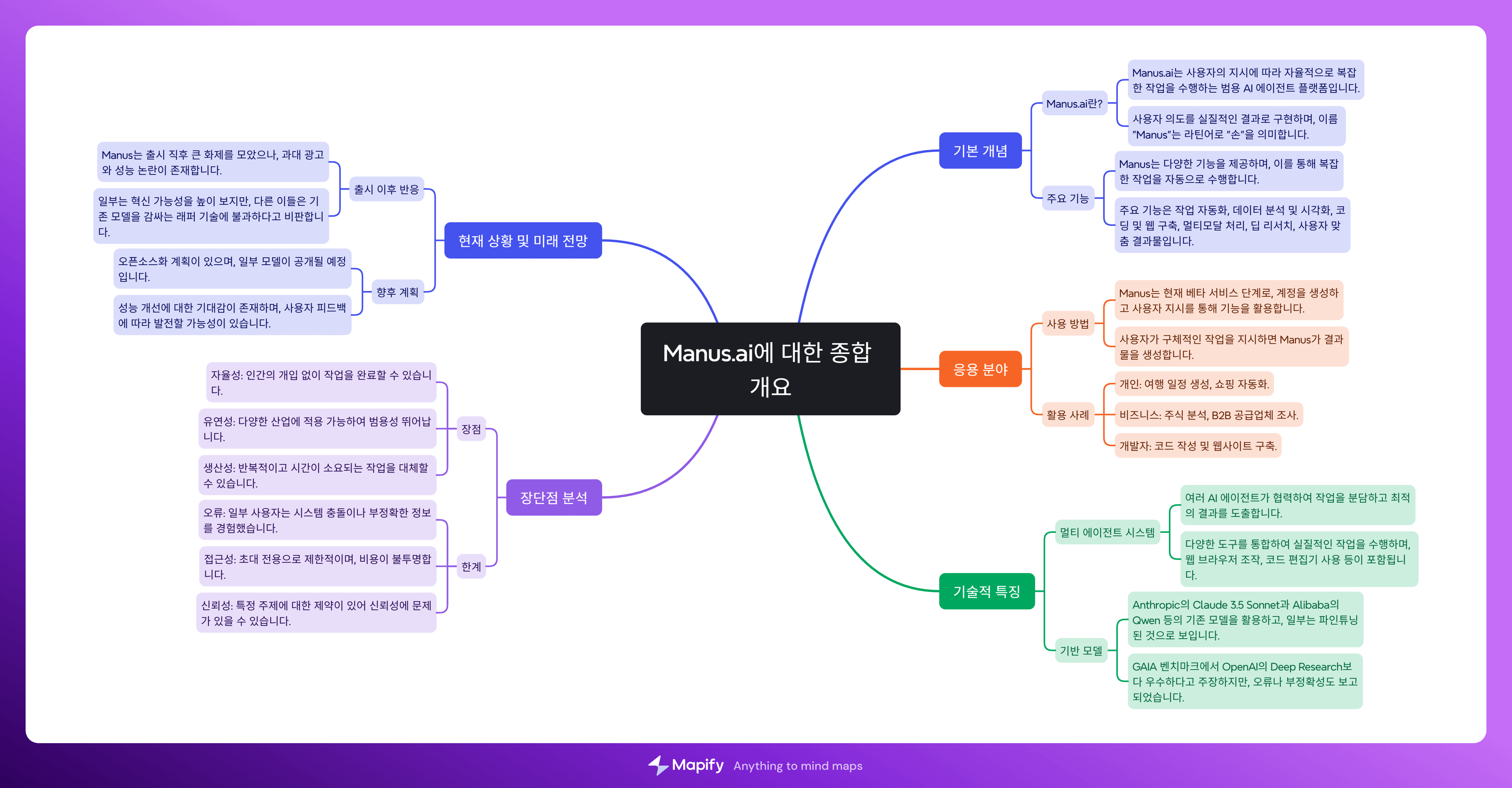 Manus.ai의 기능, 활용,장단점