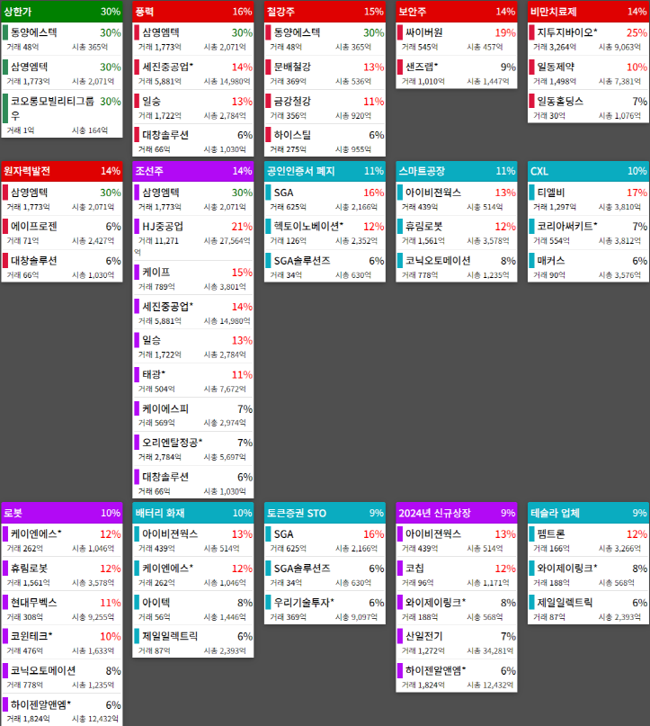테마에 따른 종목 상승