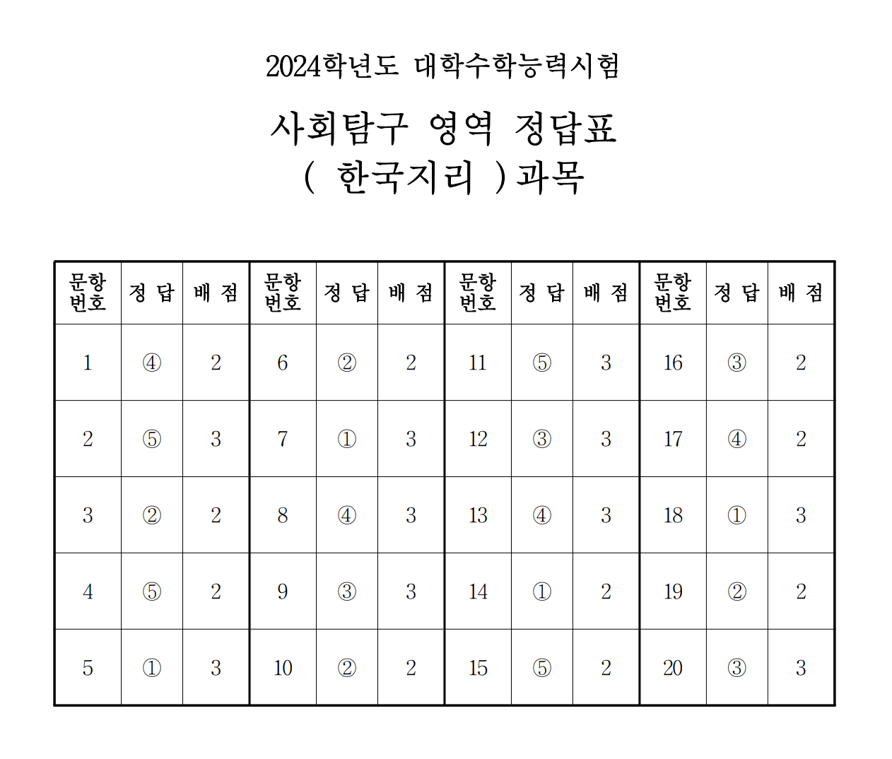 한국지리 정답표