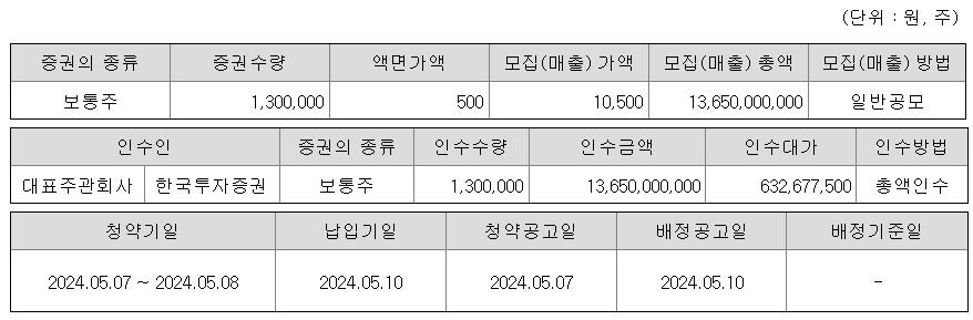 씨어스테크놀로지 5월 IPO 청약 일정