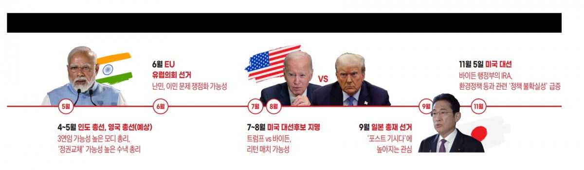 2024년 선거