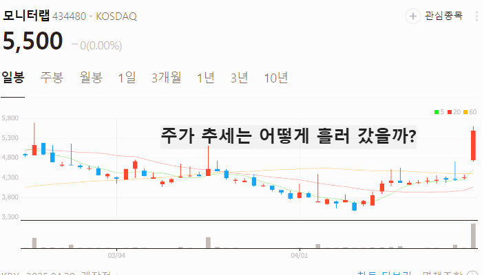 ai 보안 관련주 대장주 테마주 TOP5