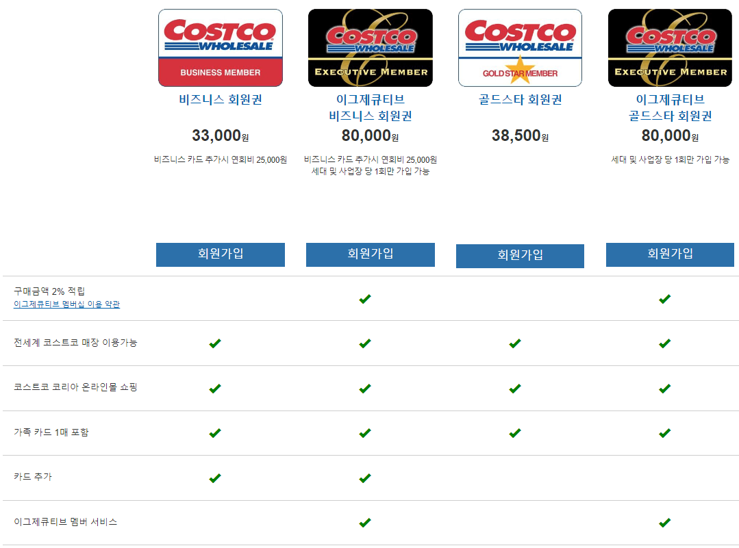 회원권 세부 비교 사항