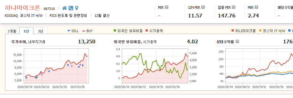 반도체-소재-관련주-대장주