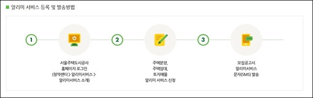 청년특공 공공주택 미혼 청년 특별 공급 신청 조건