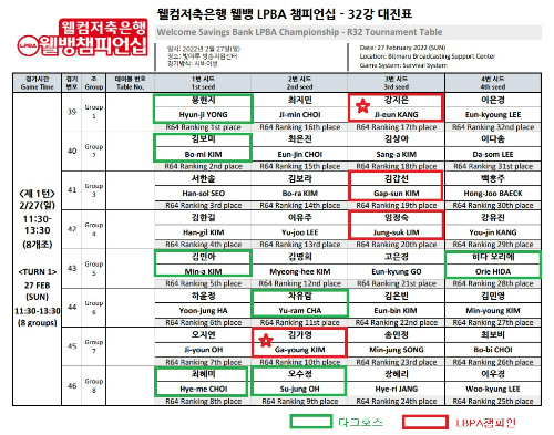 웰뱅 LPBA 챔피언십 32강 대진표 (녹색은 다크호스, 빨간색은 LPBA 챔피언)