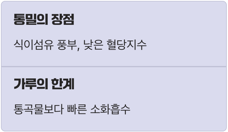 흰 밀가루 vs 통밀, 차이는 있을까?