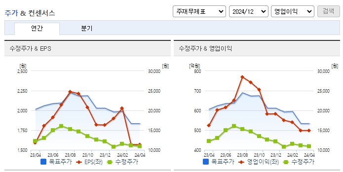 성광벤드_컨센서스