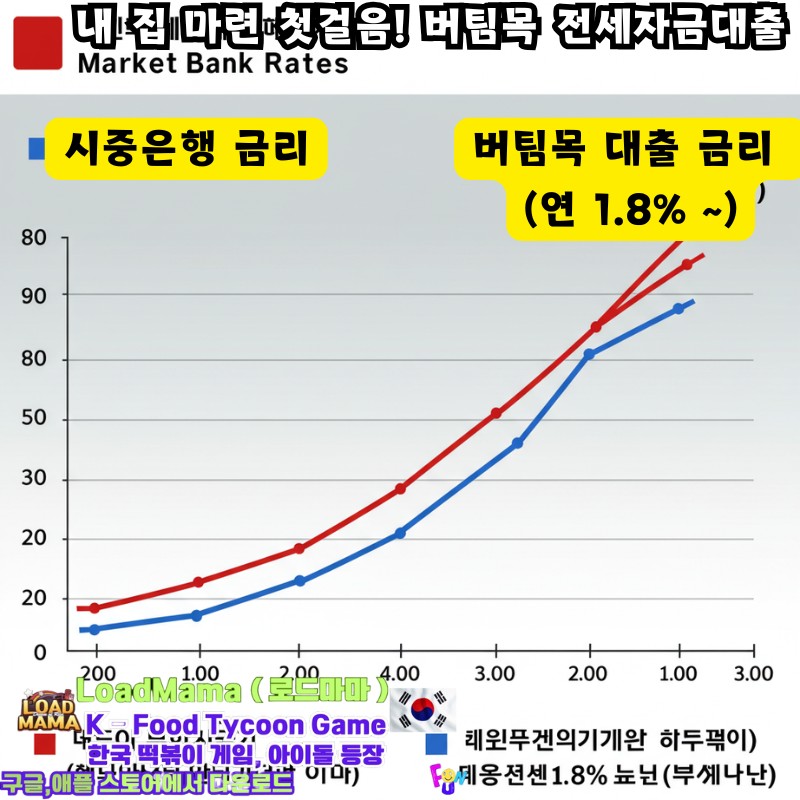 내 집 마련 첫걸음! 버팀목 전세자금대출 시중금리에 비해 저렴
