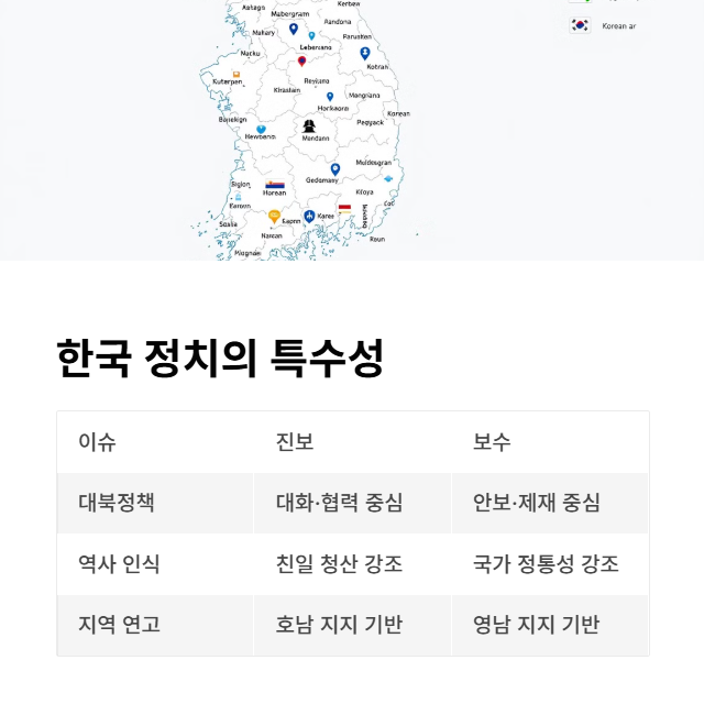 한국 정치 속 진보·보수의 특수성