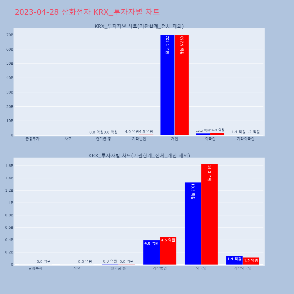 삼화전자_KRX_투자자별_차트