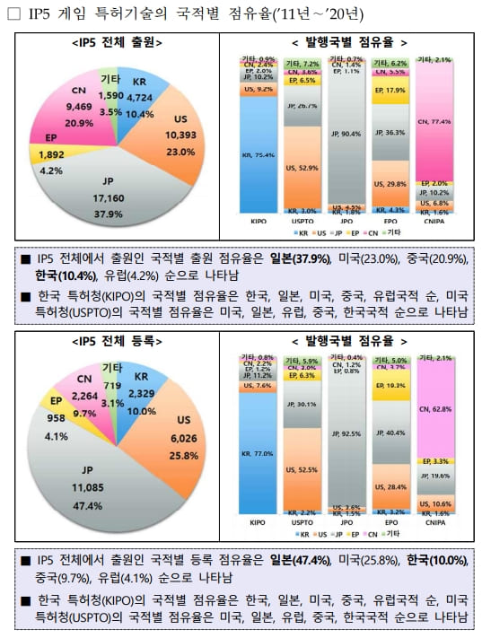 게임 메타버스(Metaverse) + 융복합기술 특허 급증 VIDEO: Overwatch Winter Wonderland 2021