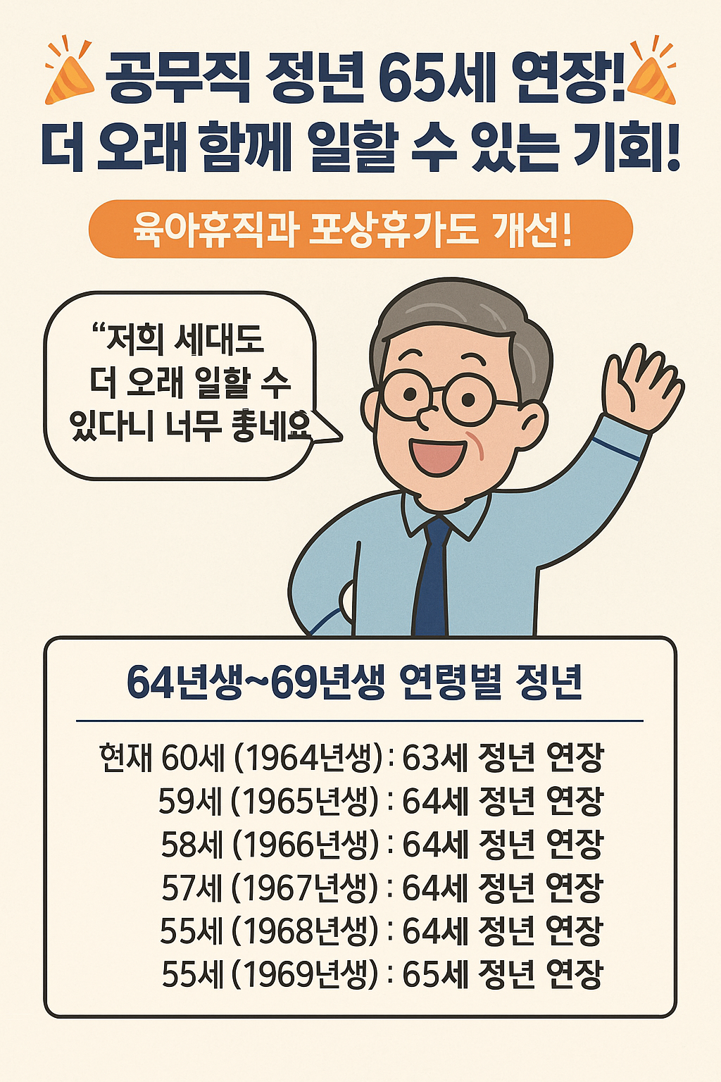공무직 정년 연장 65세, 64년생, 65년생, 66년생, 67년생, 68년생, 69년생 연령별 정년