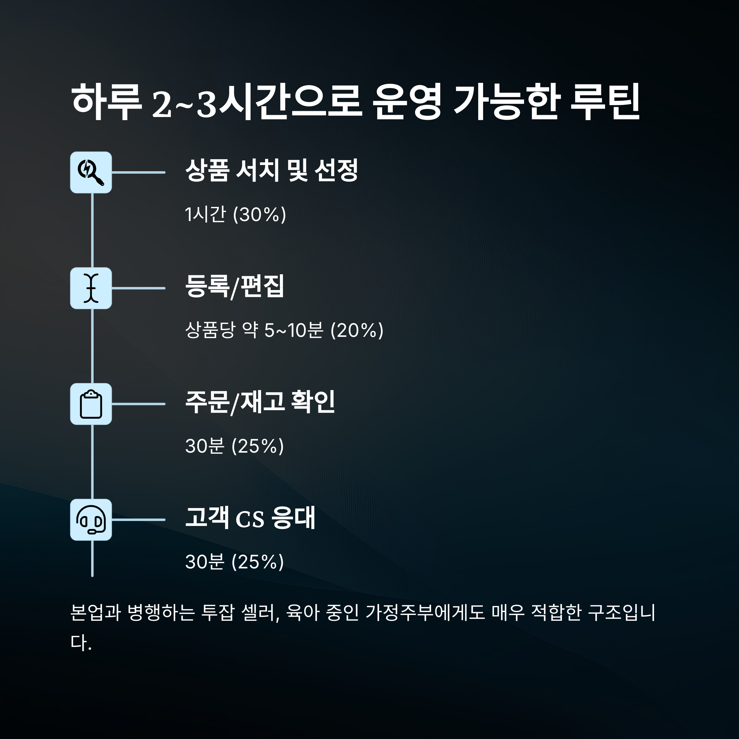 하루 2~3시간으로 온라인 판매 운영 가능