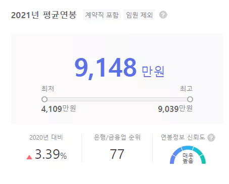 한화생명-연봉