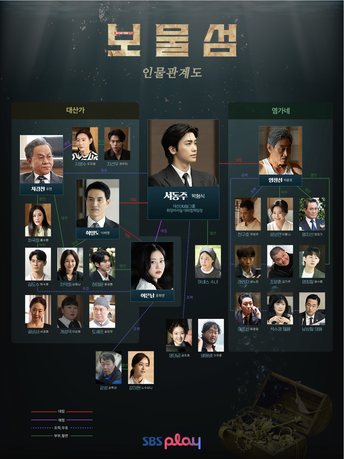 드라마 보물섬 인물관계도
