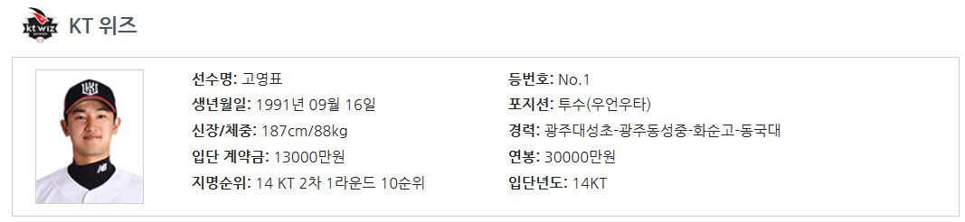 WBC 대한민국 선수명단
