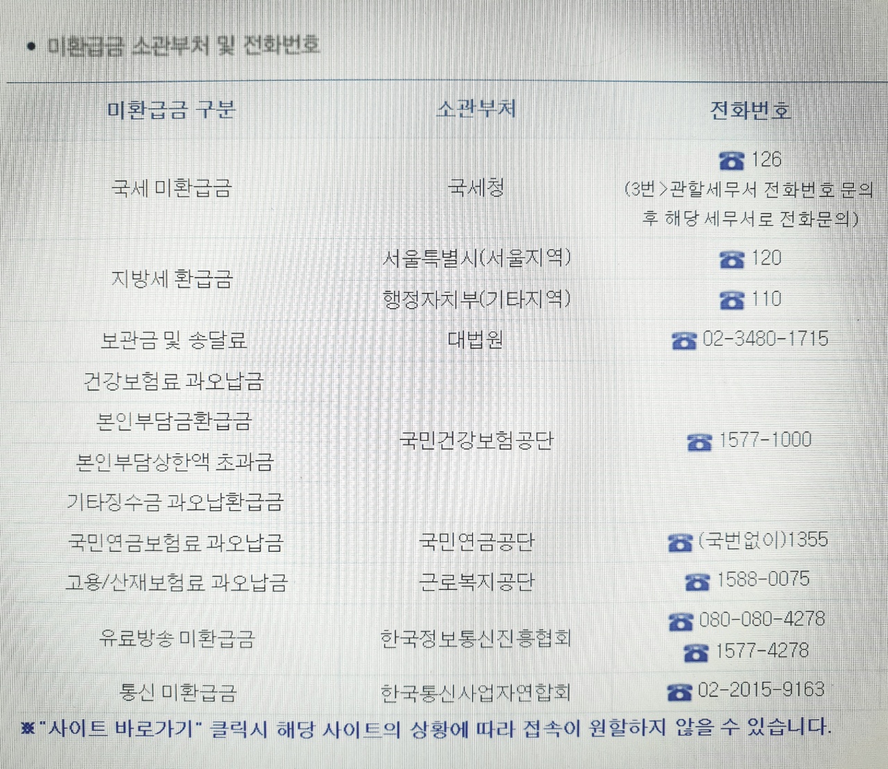 통신비 미환급금 조회