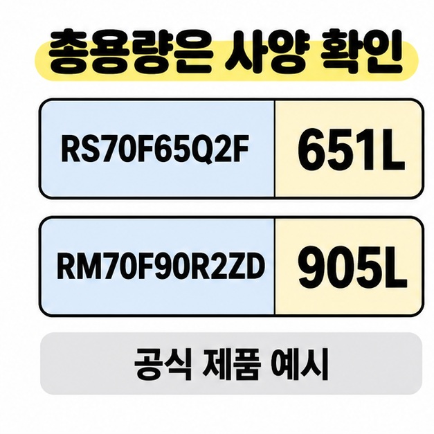 공식 제품 예시인 RS70F65Q2F의 총용량 651L와 RM70F90R2ZD의 총용량 905L를 나란한 항목으로 표시한 카드