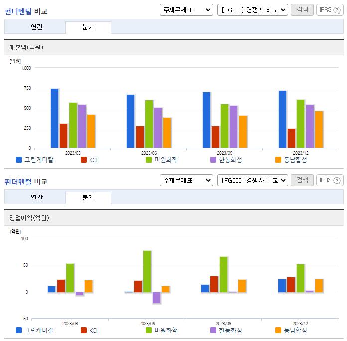 그린케미칼_업종분석