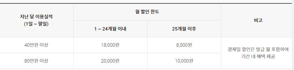 춘식이-모바일-로카-혜택